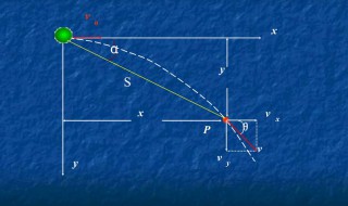 什么是类平抛运动? 类平抛运动介绍