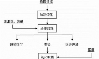 什么是阳极泥 阳极泥怎么产生的