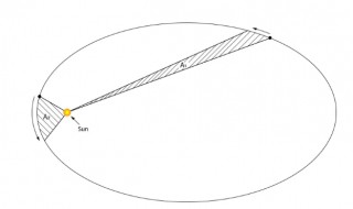 什么是矢径 矢径介绍