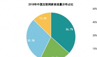 装修行业前景如何 装修行业未来的发展前景是怎样的