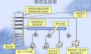 如何寻找交换机ip 如何快速查看交换机的ip地址