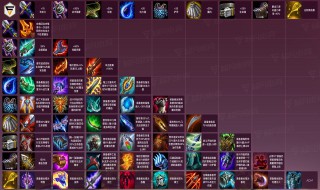 云顶之端装备合成表 最全详解