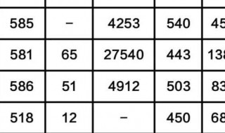 大学考试多少分算优秀 孩子成绩优秀是家长的骄傲