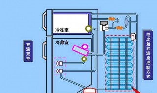 冰箱工作不制冷怎么办 下面3个方法教你解决