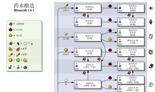 MC药水指令 MC药水指令答案