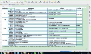 汽车大保养项目清单 汽车大保养的需要的项目