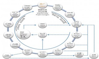个人注册公司流程长春 在长春想注册个人公司的流程
