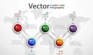 市场营销这个专业怎么样? 了解一下