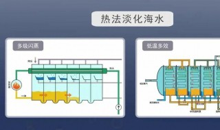 淡化海水的方法 淡化海水的方法有哪些