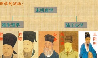 程朱理学主要内容是什么 程朱理学主要内容介绍