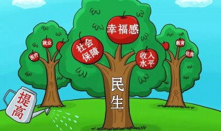 人民幸福的基础和保障是什么 人民幸福的基础和保障有哪些