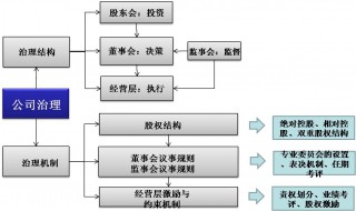 机制是什么意思机制通俗的是什么意思 机制怎么理解