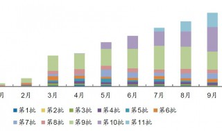 同比增长和环比增长分别是什么意思 同比增长和环比增长介绍