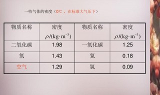 氦气的密度是多少 氦气的密度大概是多少