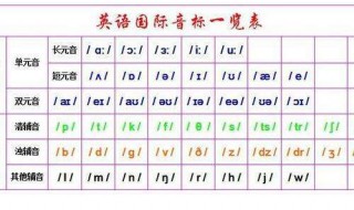音标什么时候学习最合适? 学音标的重要性