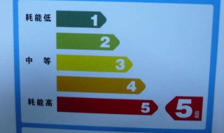 空调几级能效最省电 空调能效是什么与什么之间的比值