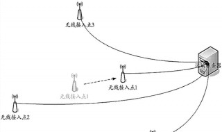 新增接入点设置 快来看看