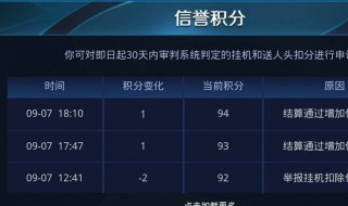 王者荣耀禁赛怎么算的 原来禁赛规则是这样的