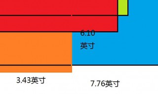 英寸几分之几怎么认 了解一下