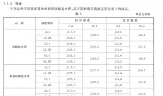 家装用什么型号的水泥 你明白吗