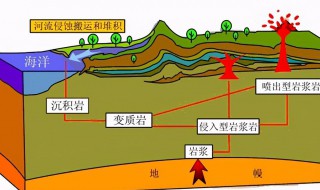 什么是岩石圈 岩石圈介绍
