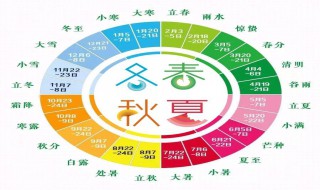 2021年的24节气时间 详细的2021年24节气时间表