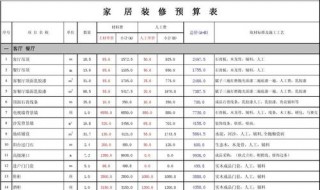装修费用预算表包括哪些内容 你知道吗