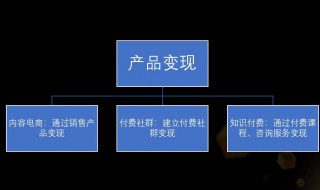 科技自媒体如何盈利变现 分享几点盈利之道
