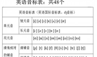 学英语音标的好方法 方法很简单