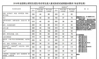 考研复试成绩什么时候出 看这里