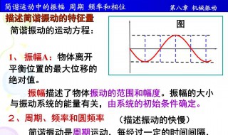 简谐运动是高中哪本书 简谐运动是机械振动吗