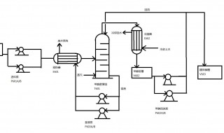 化学工艺流程 你知道吗？