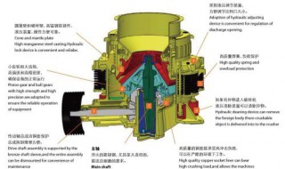 圆锥破碎机的型号 圆锥破碎机有哪几种型号