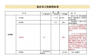 工伤赔偿标准 你知道吗？