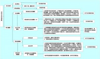 人寿保险合同中规定宽限期的直接目的是 看这里