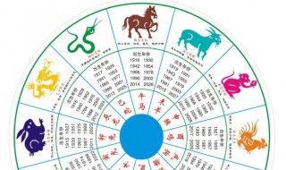 己未年是什么意思 己未年简单介绍