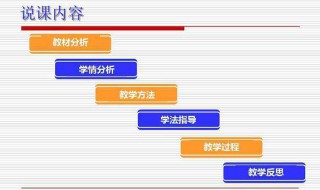 初中语文教师招聘说课技巧 初中语文优秀说课技巧