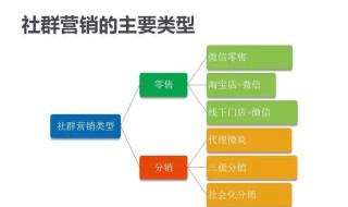 什么是新零售社群营销 社群新零售 你知道多少