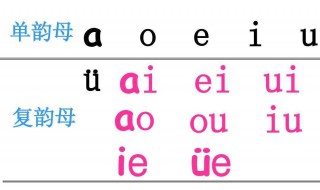 韵母声调的标法 韵母如何标声调