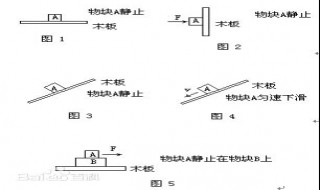 摩擦力的分类 3种摩檫力