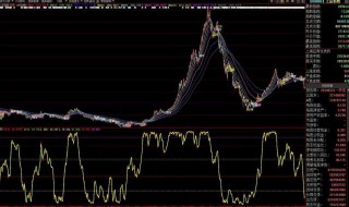 kd指标参数意义 来看看