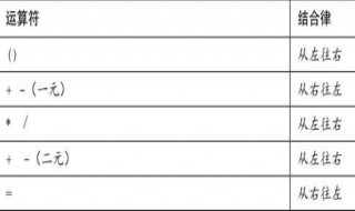 4个5怎么算得2 四个五等于二