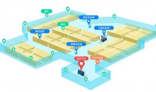 动力定位系统工作原理 科普小知识送给你