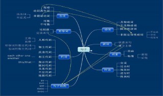 学英语语法的正确顺序 语法就是结构