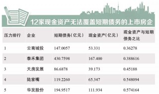 一年内到期的非流动资产是怎么算的？ 详细的说明