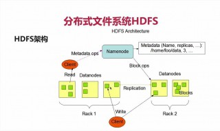 hdfs的读写流程 快来看看