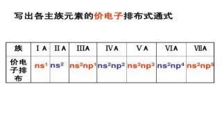 价电子排布式怎么书写 价电子排布式书写方法