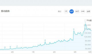 怎么查看微信指数（微信指数怎么算出来的）