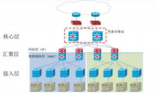 一二三层交换机的区别（一二三层交换机的区别是什么）