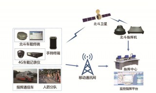 人防系统是什么意思 人防系统介绍